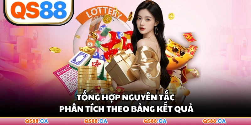Tổng hợp nguyên tắc phân tích theo bảng kết quả